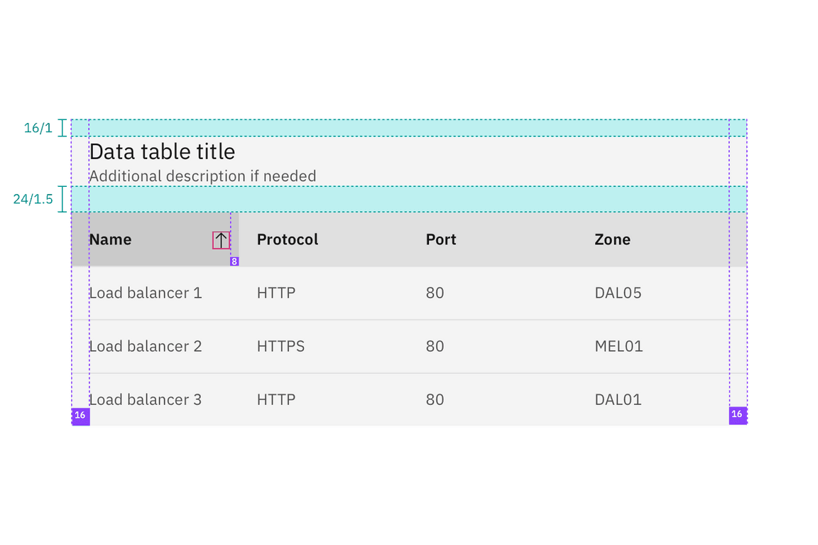 Data table structure